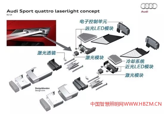 中國(guó)照明趨勢(shì)：奧迪的激光大燈同時(shí)存在LED和激光模組，兩者相互補(bǔ)充來(lái)提供照明