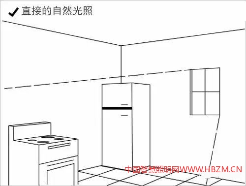 中國(guó)照明網(wǎng)教你家居家裝照明中被動(dòng)式采光技巧