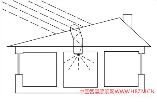 中國(guó)照明網(wǎng)教你家居家裝照明中導(dǎo)光管采光系統(tǒng)