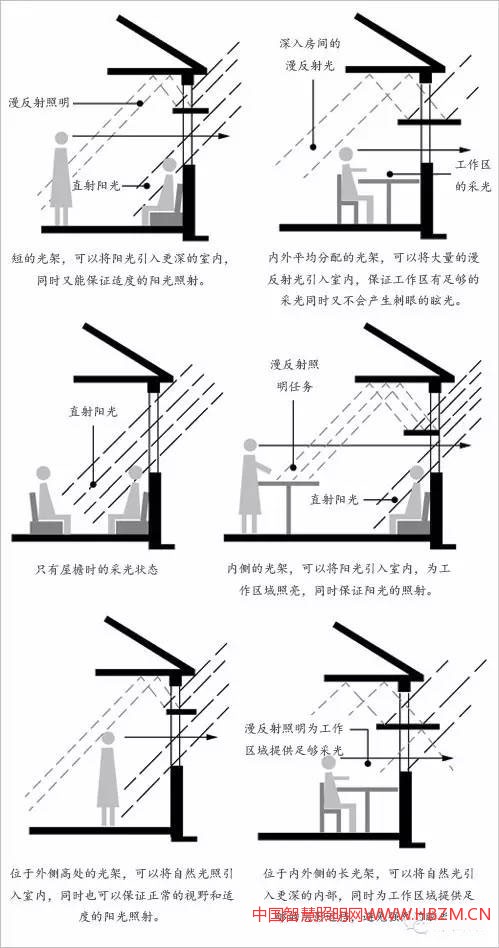 中國(guó)照明網(wǎng)教你家居家裝照明中光架的應(yīng)用