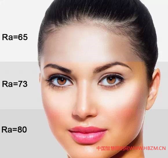 顯色指數(shù)與色彩的還原程度可以參考下圖