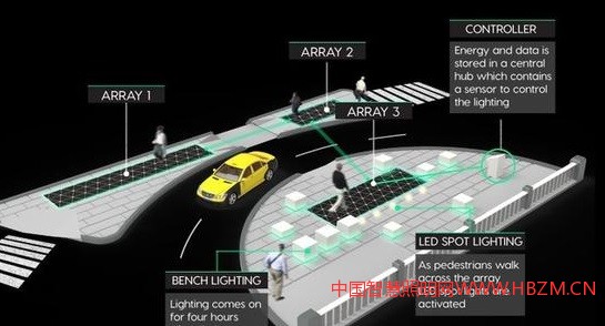 行人走路能發(fā)電！國(guó)外驚現(xiàn)智能照明系統(tǒng)