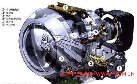 汽車彎道照明系統(tǒng)