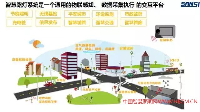 智慧路燈為載體的智慧城市