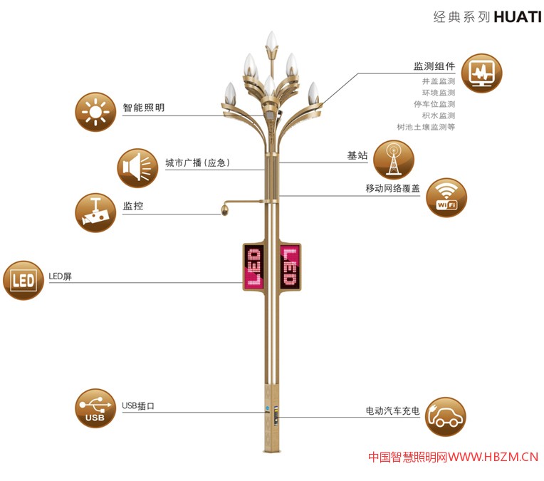 華體智慧照明智慧燈桿智慧路燈