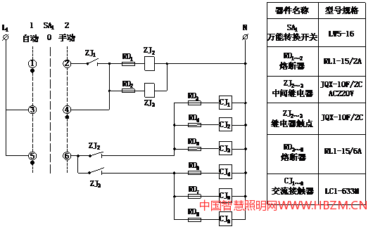 圖2 二次回路系統(tǒng)示意圖(b)