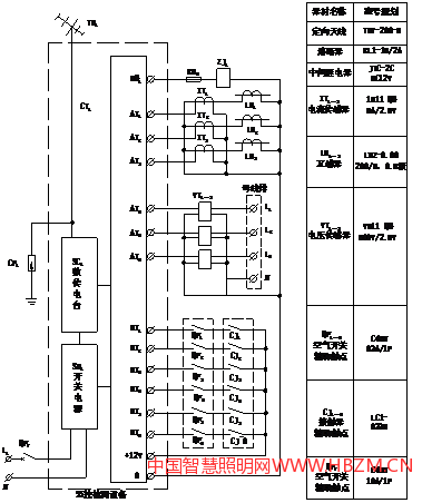圖2 二次回路系統(tǒng)示意圖(a)