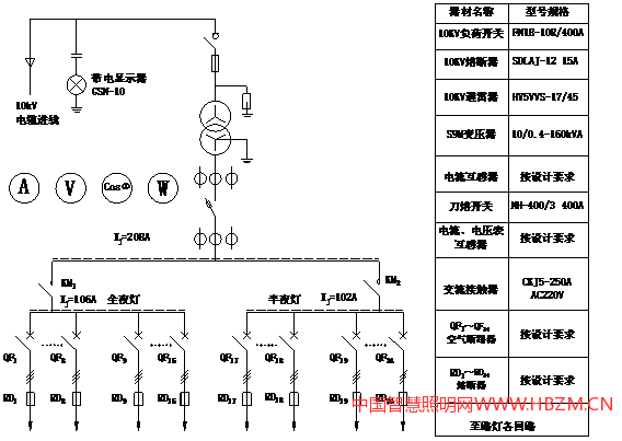 圖1 一次回路系統(tǒng)示意圖