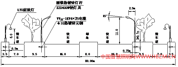  圖7 道路斷面管線燈位示意圖