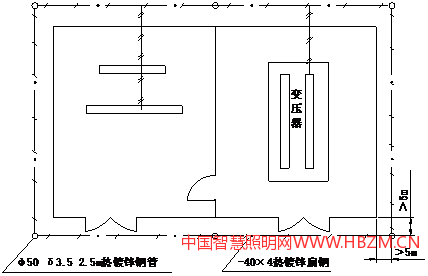 圖5 變配電室接地平面示意圖