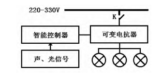 圖1 智能路燈線路示意圖