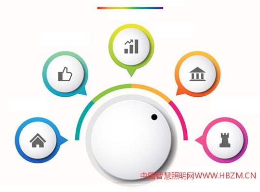 2017 &middot; 河北城市照明發(fā)展合作論壇 對(duì)接會(huì)五大優(yōu)勢(shì)快速切入河北市場(chǎng)