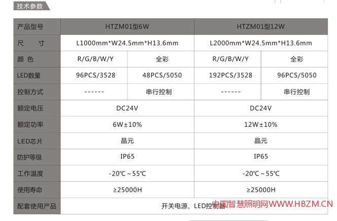 華體玉蘭燈、中華燈專用硬條燈技術參數(shù)