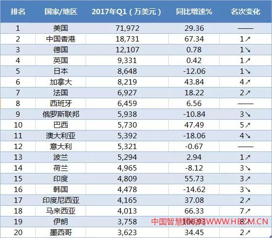 2017第一季度LED照明行業(yè)分析報(bào)告