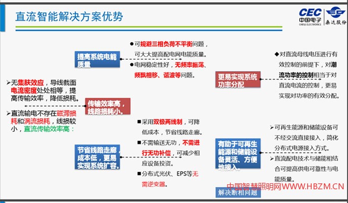 直流智能解決方案優(yōu)勢