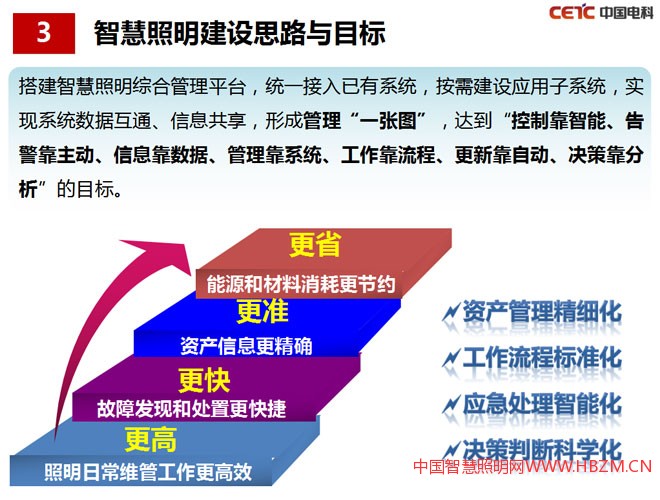 智慧照明建設(shè)思路與目標(biāo)