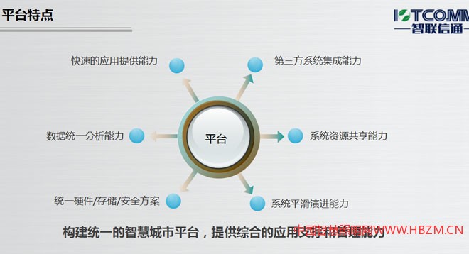 構(gòu)建統(tǒng)一的智慧城市平臺(tái)，提供綜合的應(yīng)用支撐和管理能力