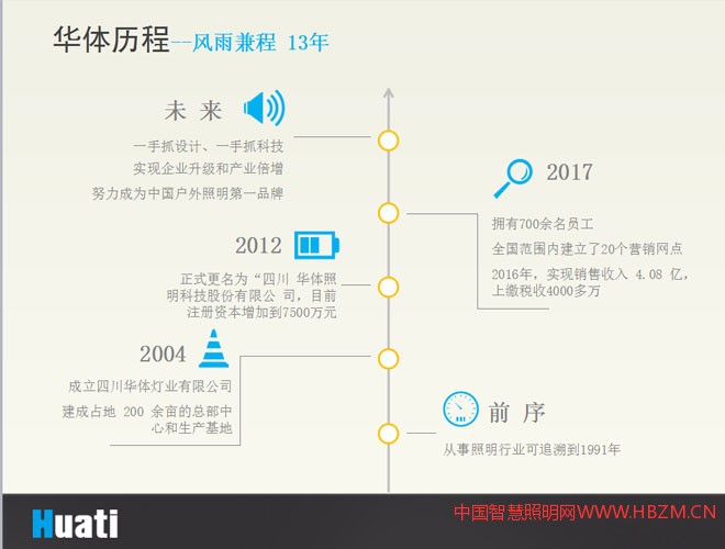 四川華體照明歷程--風(fēng)雨兼程 13年