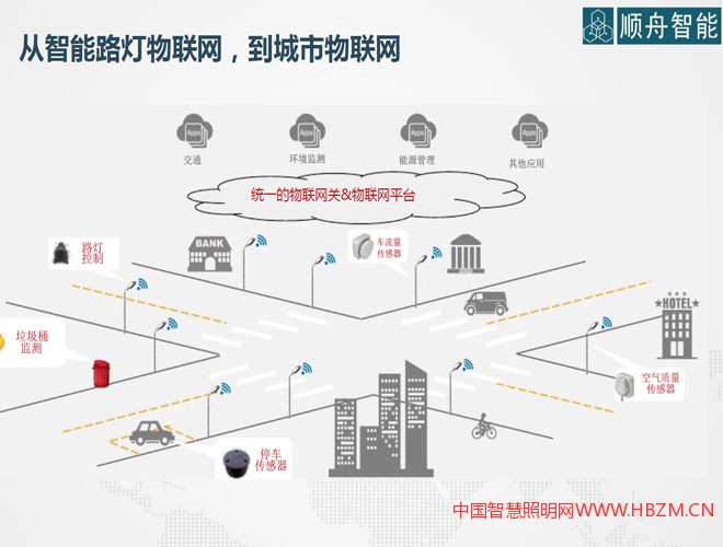 順舟智能智能照明方案解決商-2017年河北城市照明發(fā)展合作論壇對接會推薦商