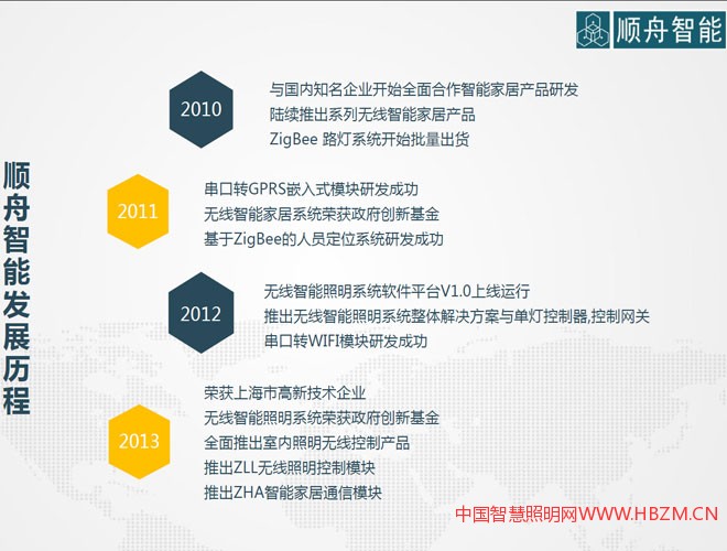 順舟智能智能照明方案解決商-2017年河北城市照明發(fā)展合作論壇對接會推薦商