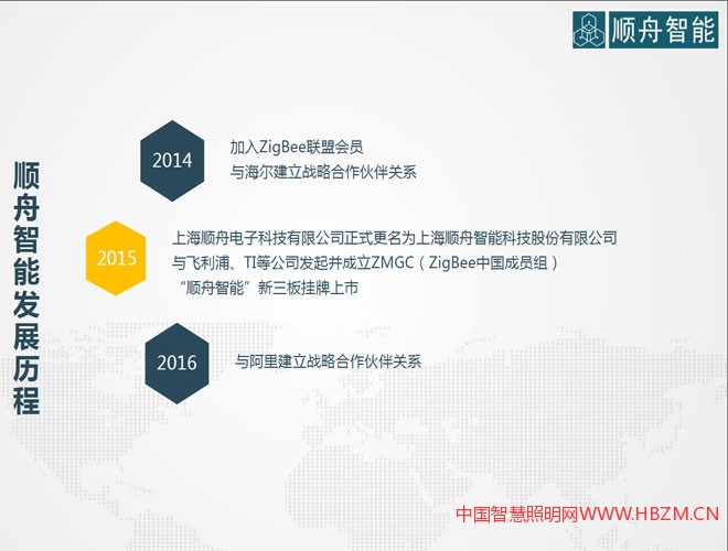 順舟智能智能照明方案解決商-2017年河北城市照明發(fā)展合作論壇對接會推薦商