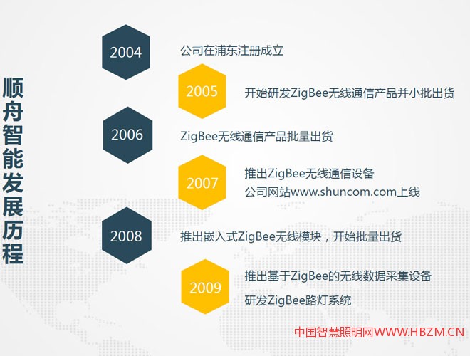 順舟智能智能照明方案解決商-2017年河北城市照明發(fā)展合作論壇對接會推薦商