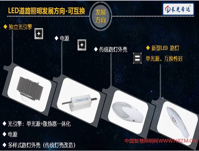 LED道路照明的發(fā)展趨勢未來