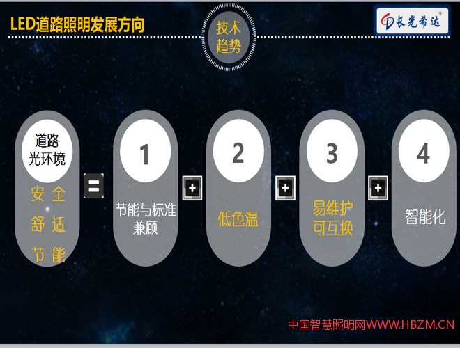 LED道路照明的發(fā)展趨勢