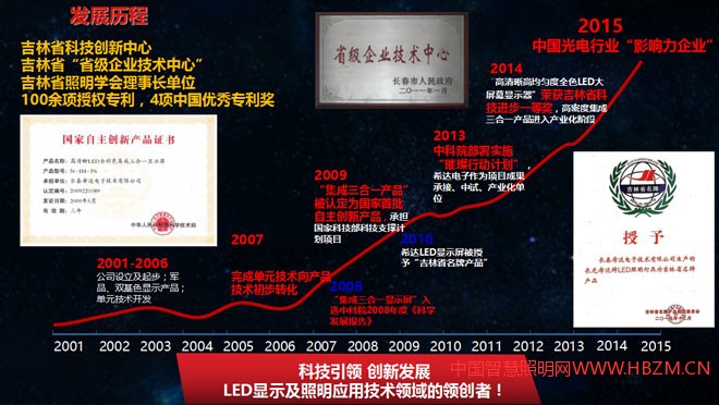  長春希達(dá)電子技術(shù)有限公司發(fā)展歷