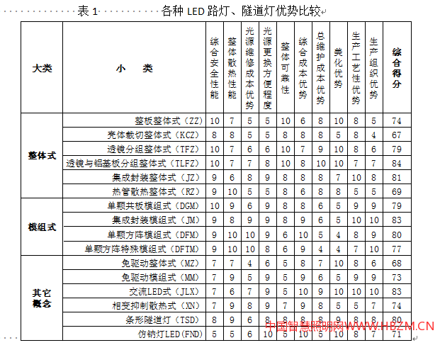 中國(guó)智慧照明網(wǎng)