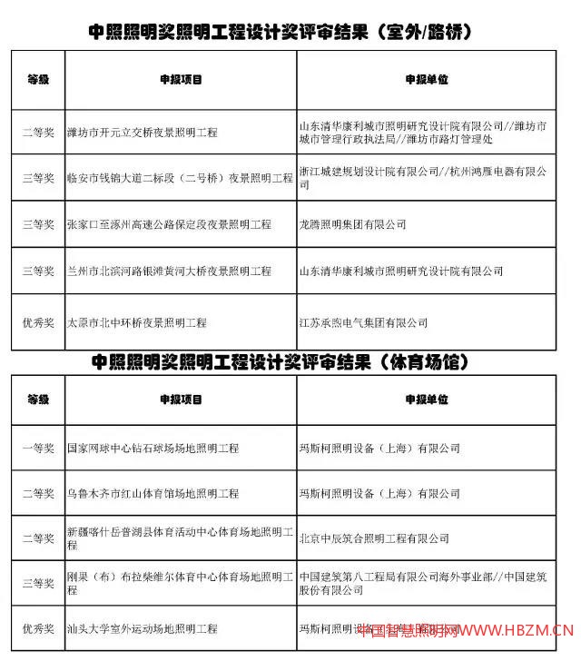 中國智慧照明網(wǎng)