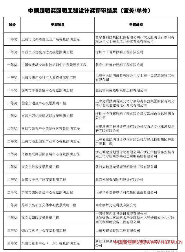 中國智慧照明網(wǎng)