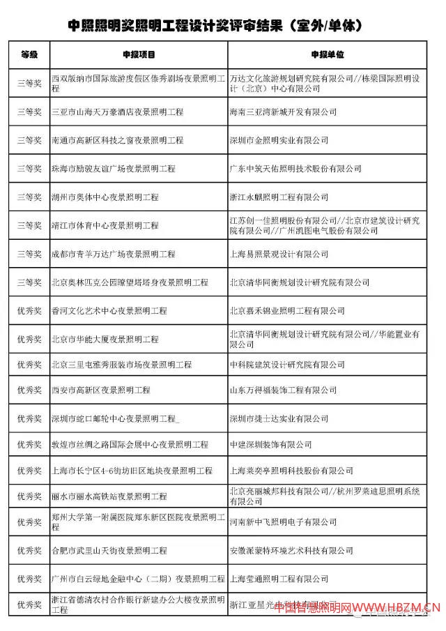 中國智慧照明網(wǎng)