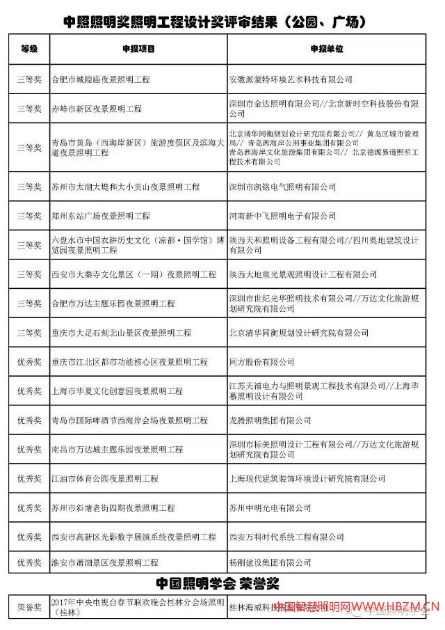 中國智慧照明網(wǎng)