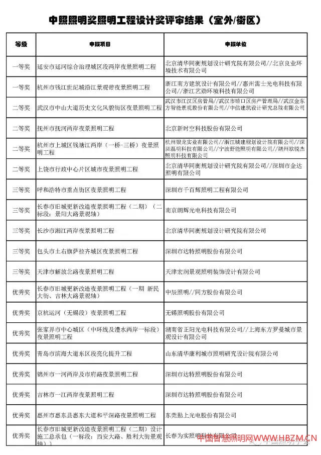 中國智慧照明網(wǎng)