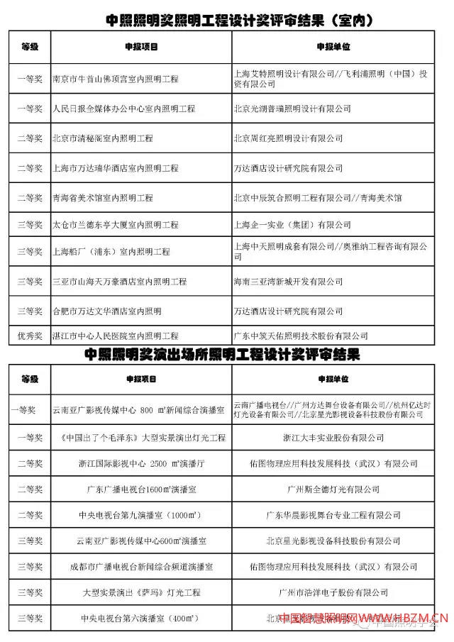 中國智慧照明網(wǎng)