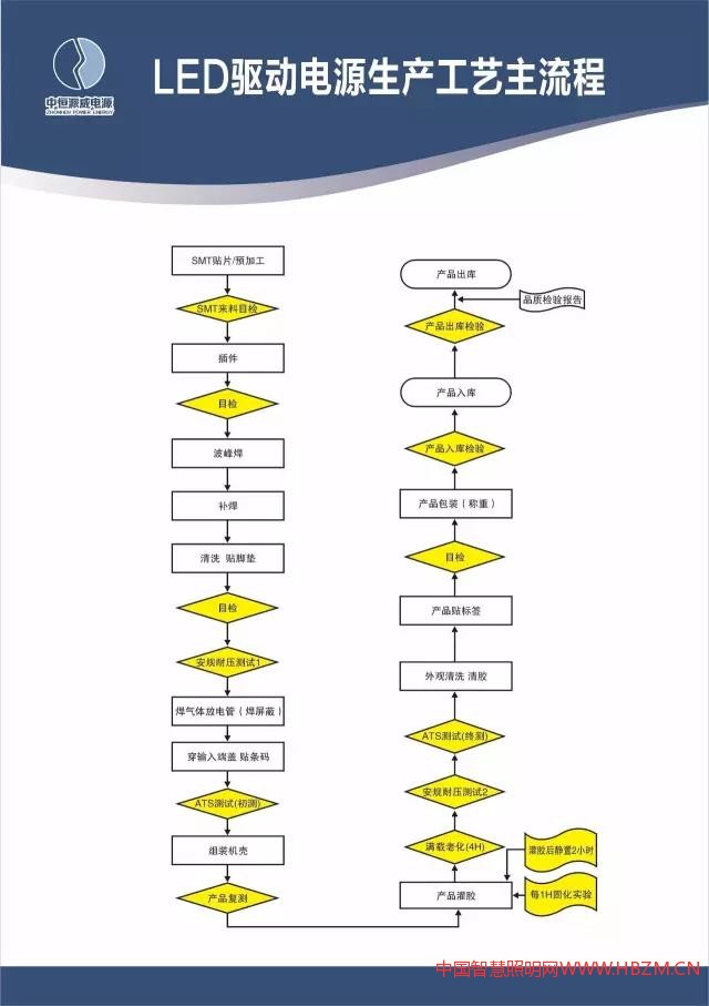 中國智慧照明網(wǎng)