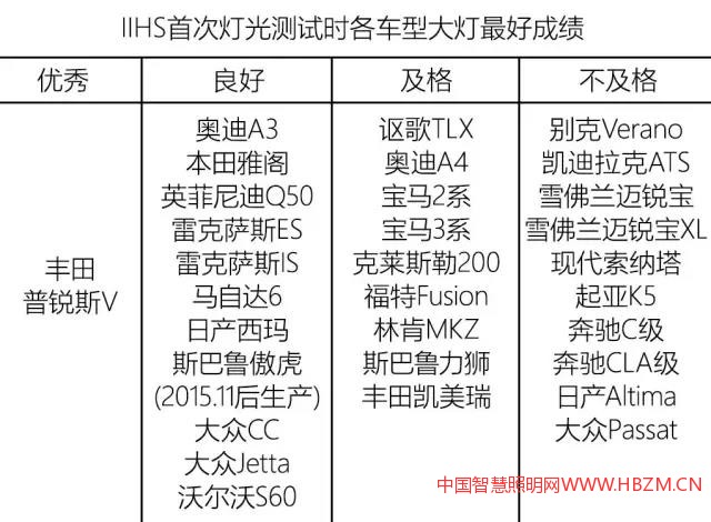 中國智慧照明網(wǎng)