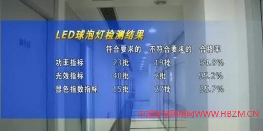 中國智慧照明網(wǎng)