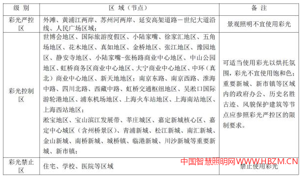 &diams; 彩光照明控制規(guī)劃