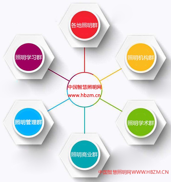 中國智慧照明網構建高效的照明信息共享渠道
