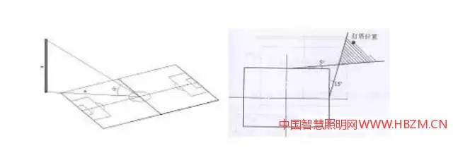 圖1：四角布燈燈桿的位置