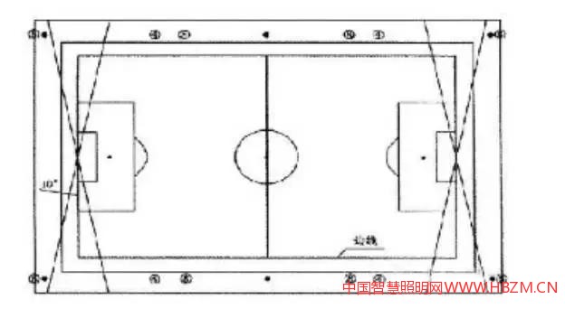 圖3：無電視轉(zhuǎn)播賽場側(cè)向布置燈具