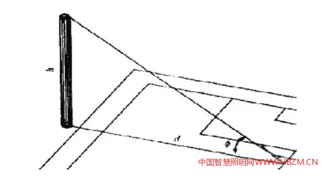 圖4：無電視轉(zhuǎn)播賽場多桿布燈燈桿高度