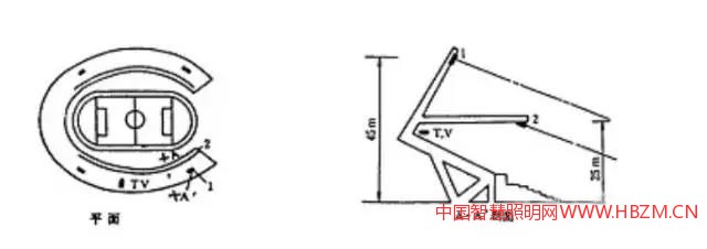 光帶、燈桿混合式布置