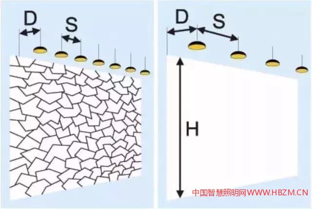 當(dāng)燈具非?？拷鼔γ鏁r(shí)，燈光極有可能暴露墻面或被照物的瑕疵。