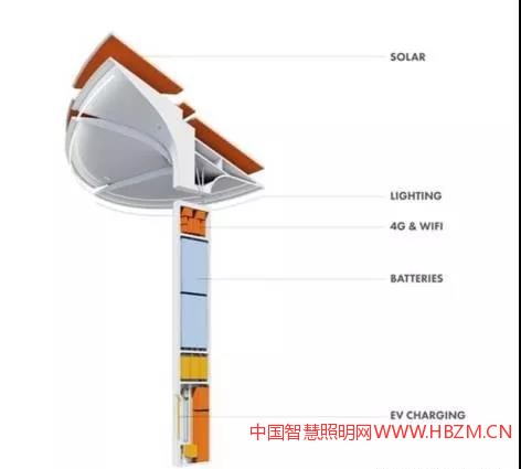 美國(guó)Totem 路燈蘑菇的放大版路燈