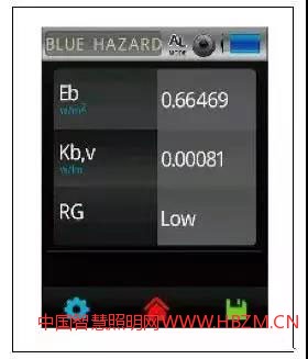 圖11以MK350S Premium針對藍光傷害所做的測試分析顯示畫面