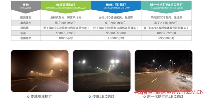 希達(dá)電子新一代的&ldquo;單光源、可互換，鈉燈色LED路燈&rdquo;