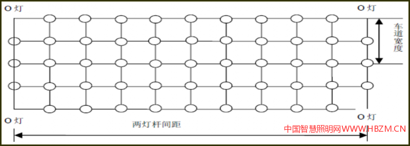 四點法：測點應(yīng)布置在網(wǎng)格的四角（圖1），測量網(wǎng)格四角點上的照度